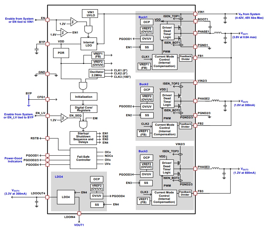 Block Diagram - Renesas Electronics ISL78083 Automotive Camera Power Management IC