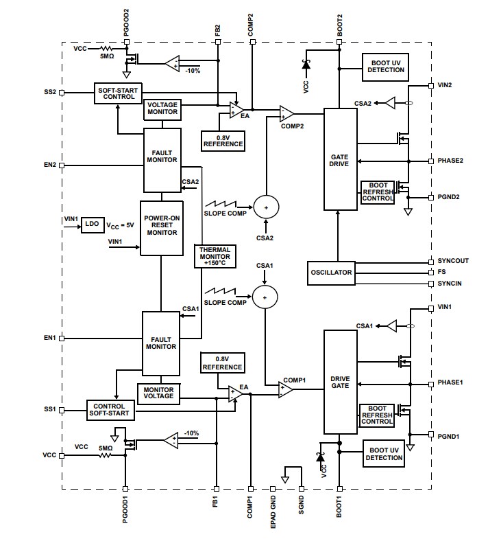 Block Diagram - Renesas Electronics ISL85033 Dual Standard Buck Regulators