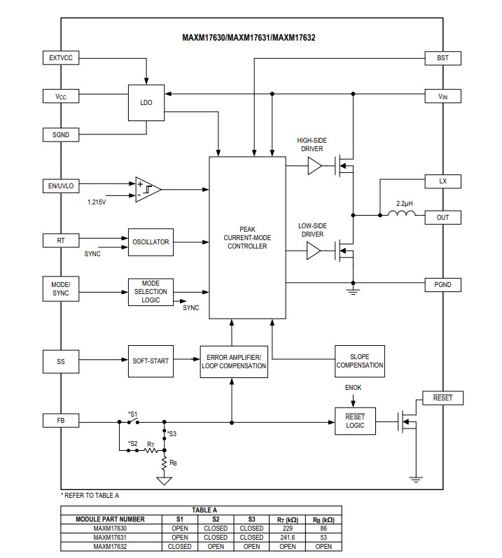 Block Diagram - Analog Devices Inc. MAXM17630, MAXM17631, & MAXM17632 Power Modules