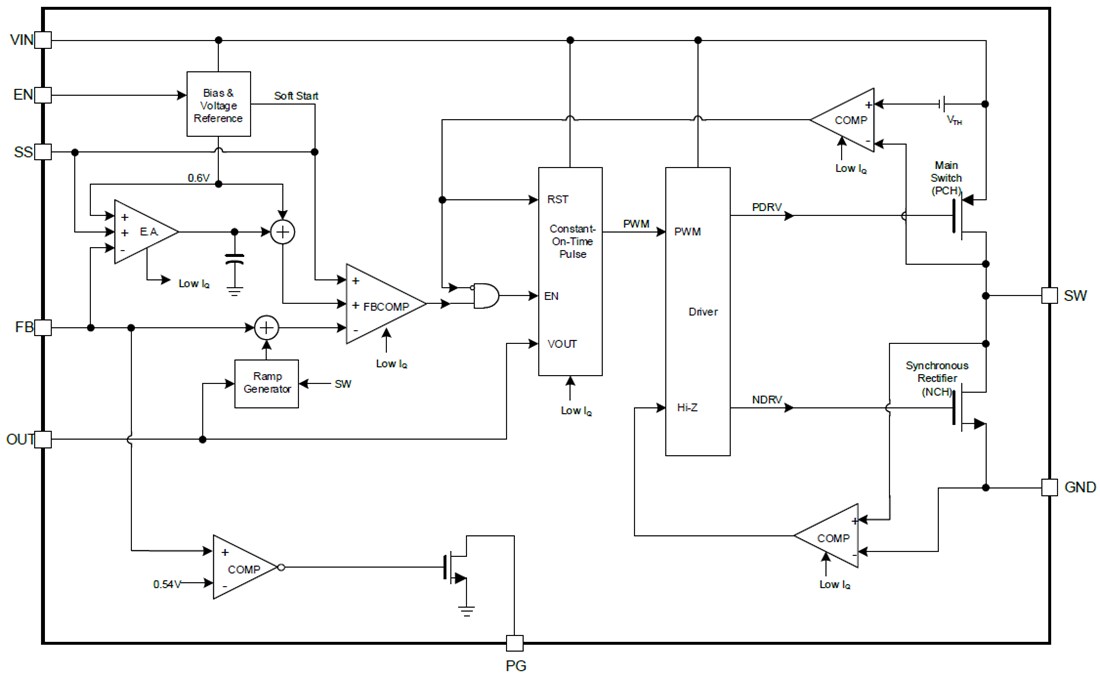 Block Diagram - Monolithic Power Systems (MPS) MP2181 & MP2182 Synchronous Step-Down Converters