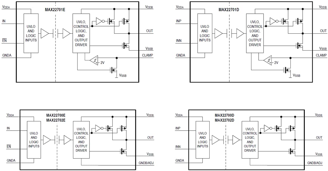 Block Diagram - Analog Devices Inc. MAX22700-MAX22702 Isolated Gate Drivers