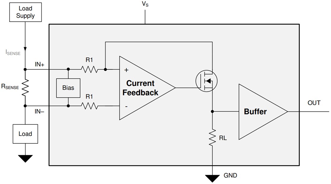 Block Diagram - Texas Instruments INA281/INA281-Q1 Current Sense Amplifier