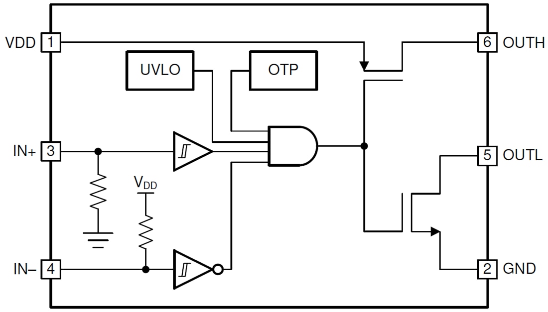 Block Diagram - Texas Instruments LMG1025/LMG1025-Q1 Half-Bridge GaN Driver