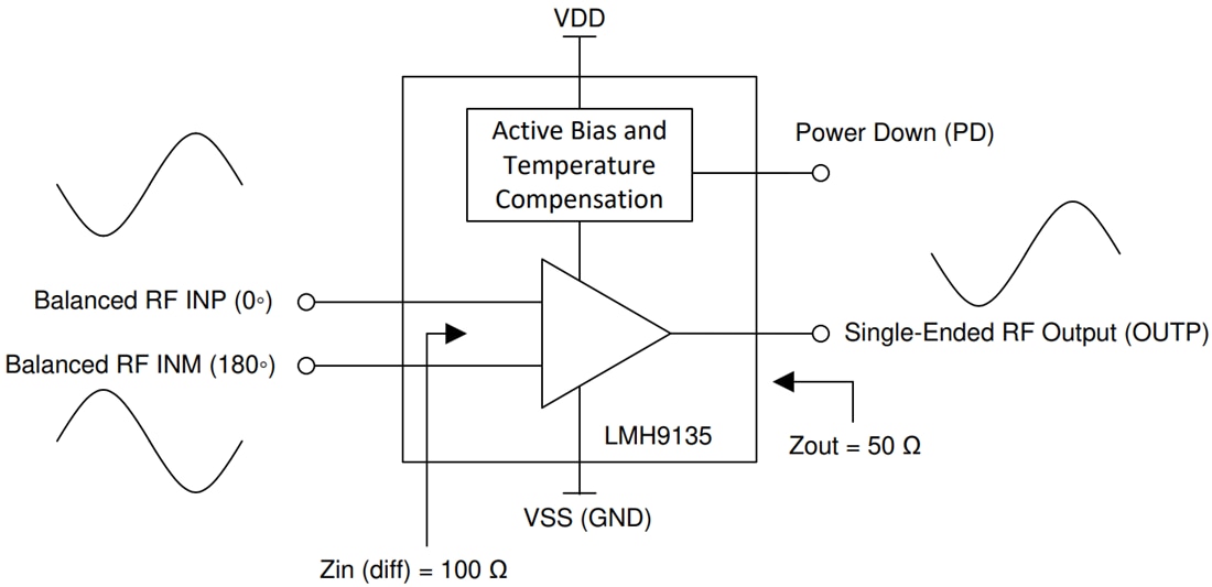 Block Diagram - Texas Instruments LMH9135 Differential to Single-Ended Amplifier