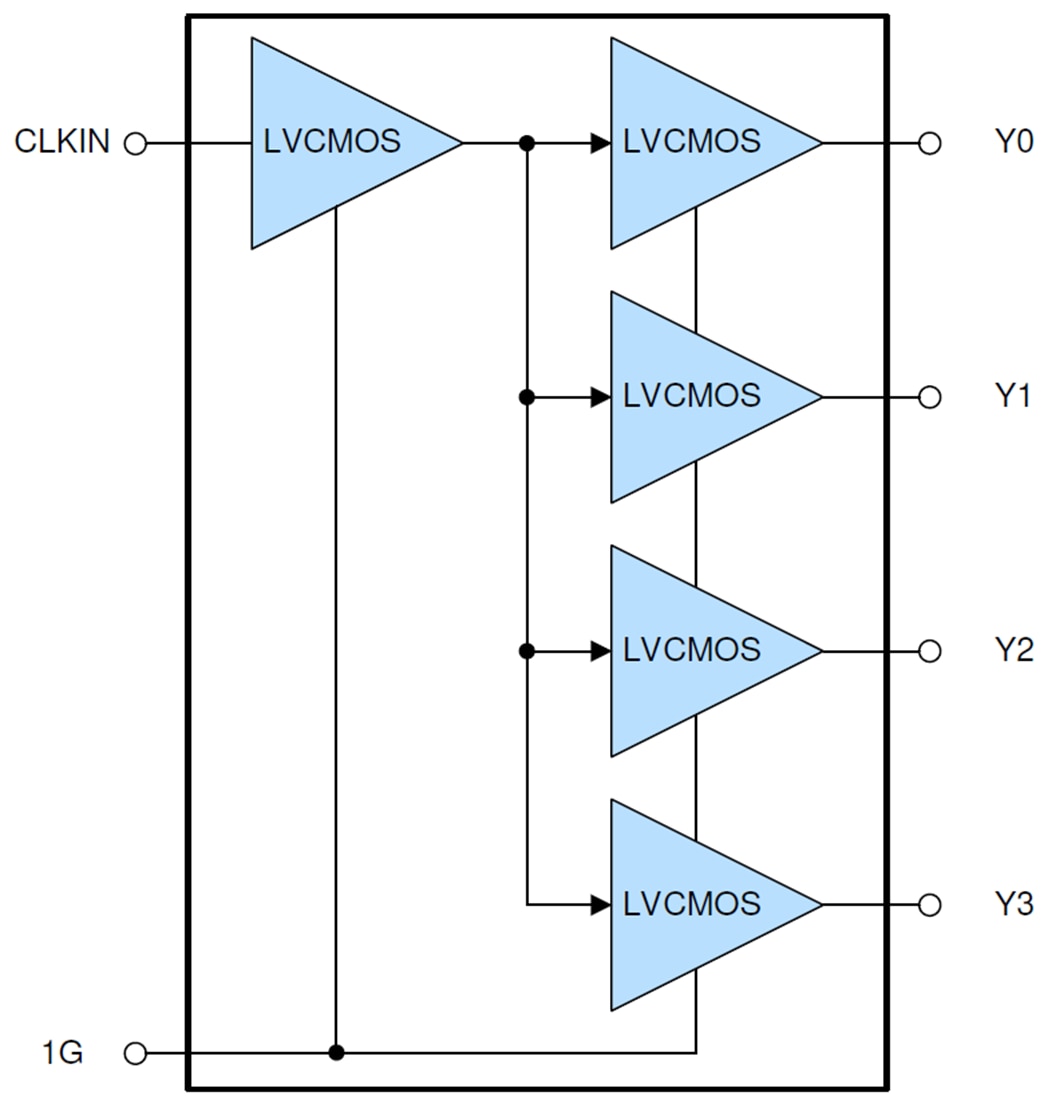 Block Diagram - Texas Instruments LMK1C110x LVCMOS Clock Buffer