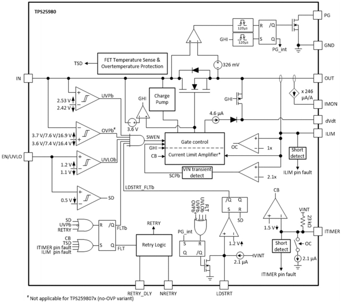 Block Diagram - Texas Instruments TPS25980x Smart eFuses
