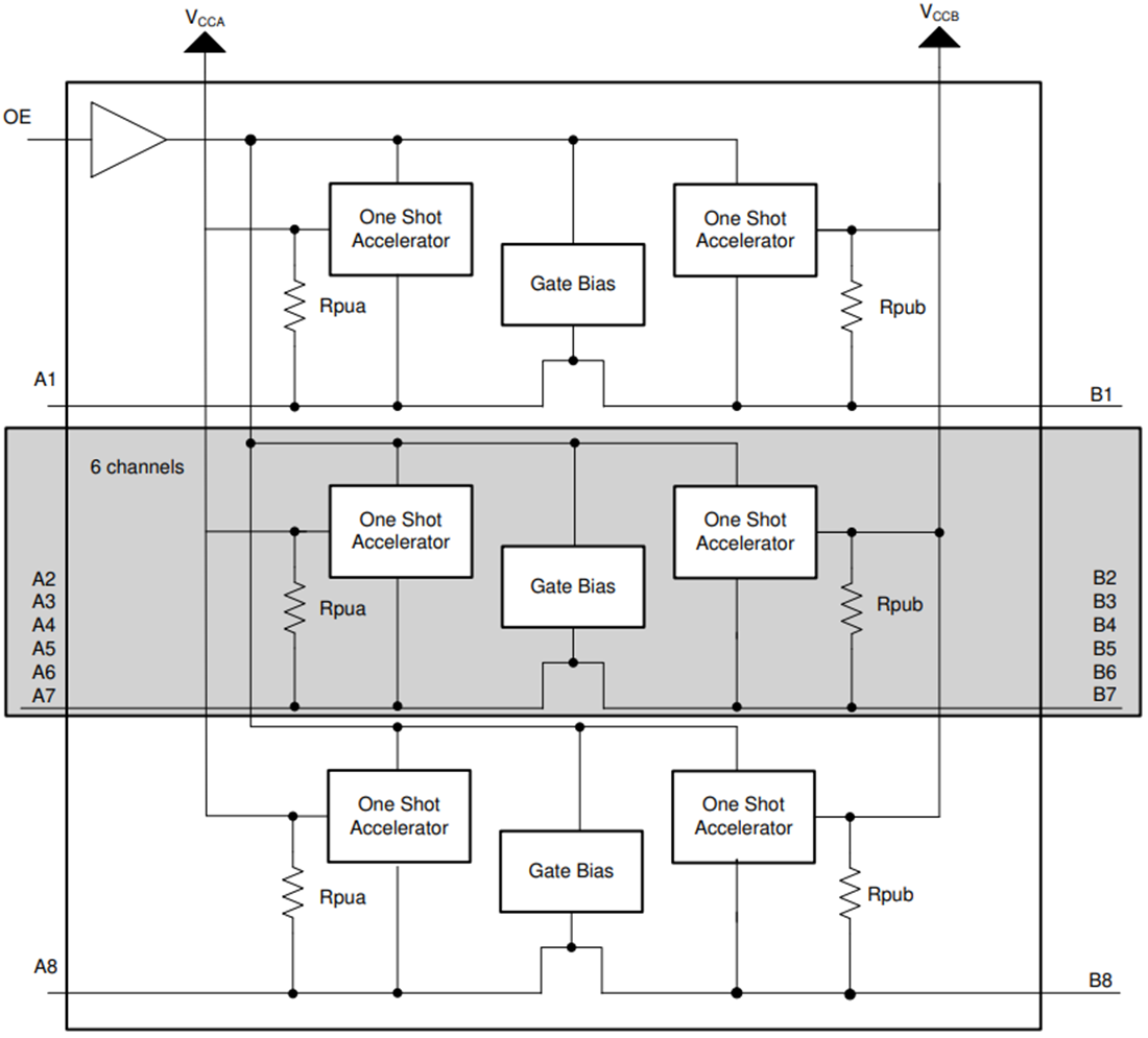 Block Diagram - Texas Instruments TXS0108E/TXS0108E-Q1 Voltage-Level Shifters