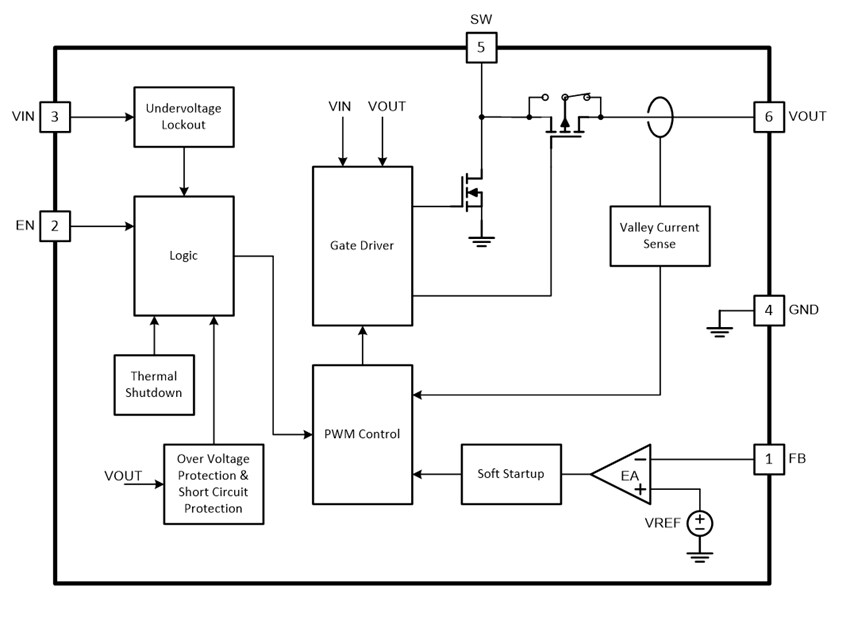 Block Diagram - Texas Instruments TPS61023 3A Boost Converters