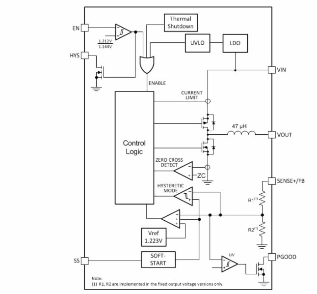 Block Diagram - Texas Instruments TPSM265R1 Power Module with Ultra-Low IQ