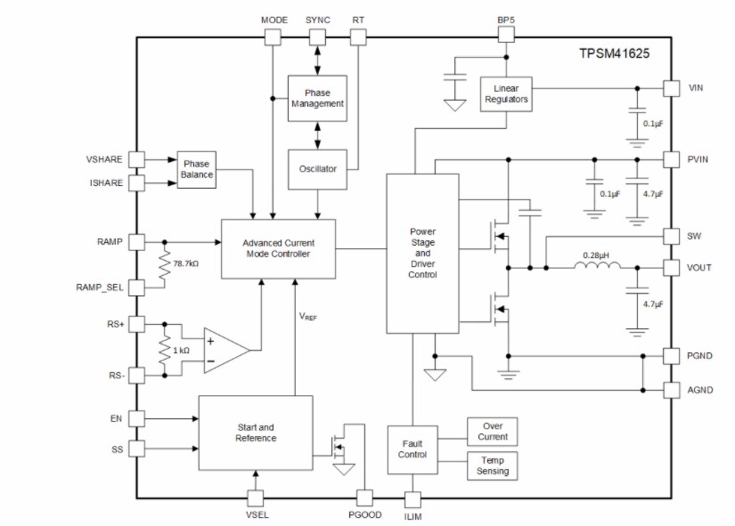 Block Diagram - Texas Instruments TPSM41625 Stackable Power Module