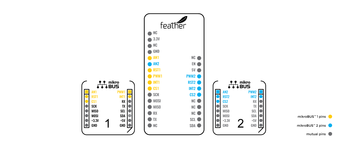 Schematic - Mikroe Feather Click Shield