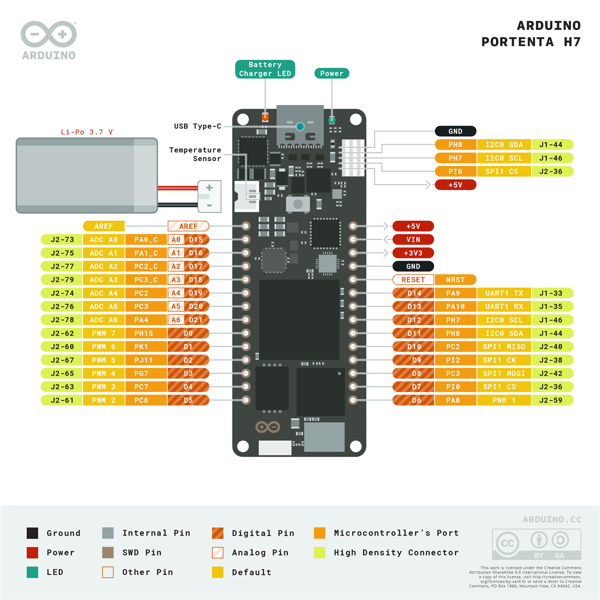 Arduino Portenta H7
