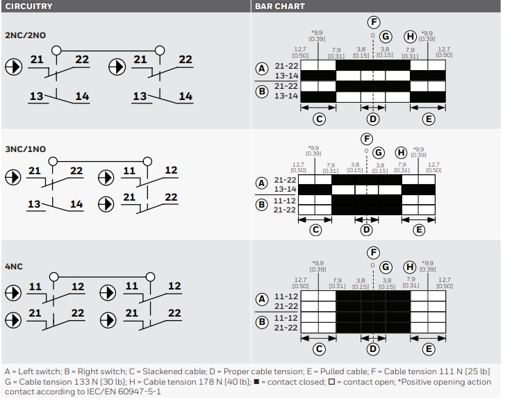 Application Circuit Diagram - Honeywell 2CCP MICRO SWITCH Cable-Pull Safety Switches