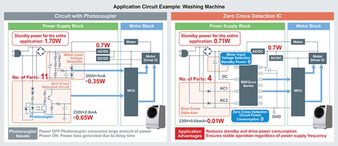 ROHM Semiconductor BM1ZxxxFJ AC Voltage Zero Cross Detection ICs