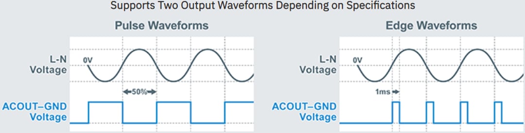 ROHM Semiconductor BM1ZxxxFJ AC Voltage Zero Cross Detection ICs