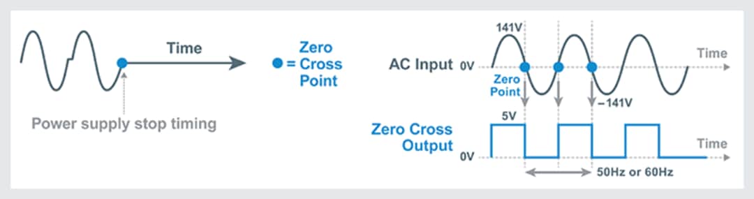 ROHM Semiconductor BM1ZxxxFJ AC Voltage Zero Cross Detection ICs