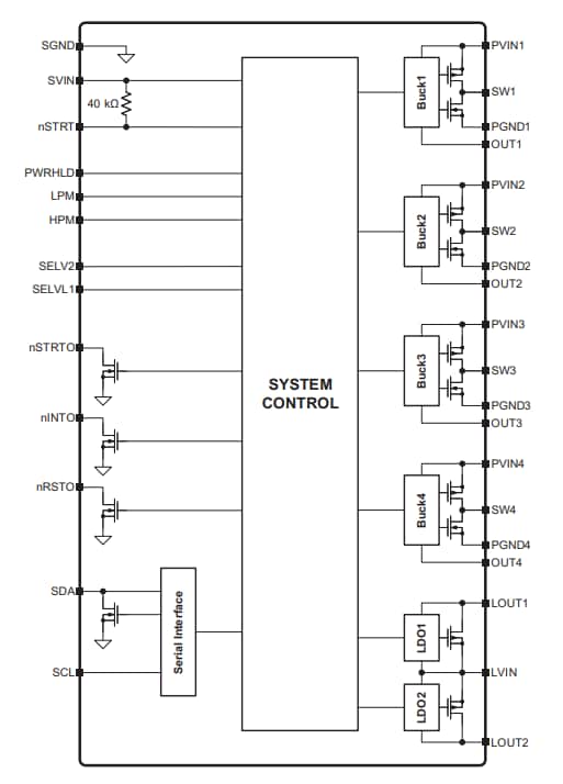 Block Diagram - Microchip Technology MCP16502 High-Performance PMICs