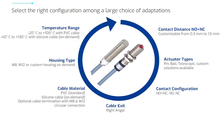 Chart - Crouzet 99600 2-in-1 Position Sensors