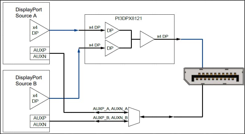 Application Circuit Diagram - Diodes Incorporated PI3DPX8121 Multiplexer Switch IC