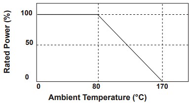 Performance Graph - IRC / TT Electronics ULR Metal Element Current Sense Resistors