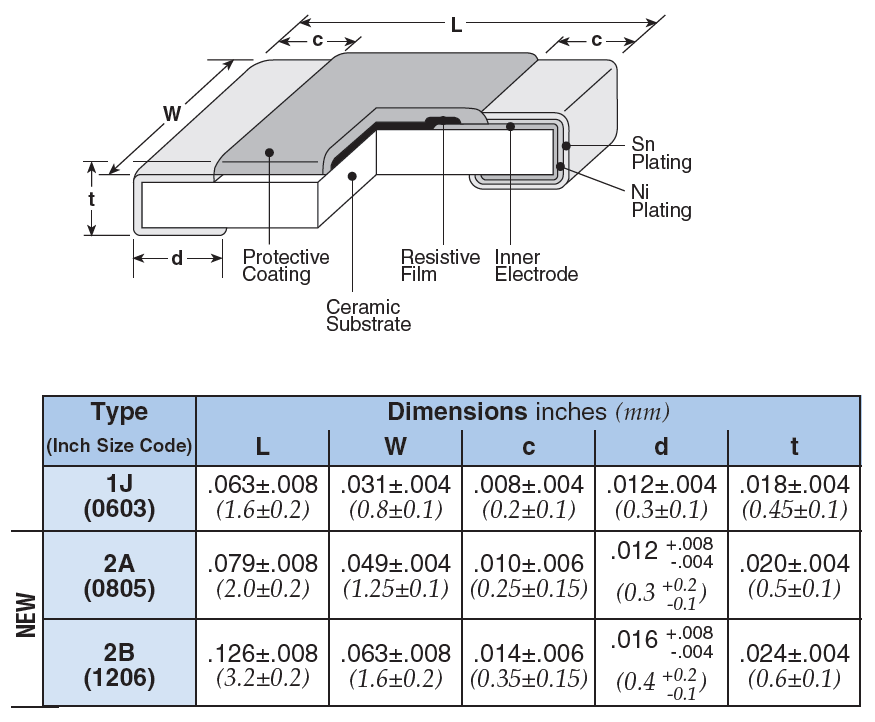 Chart - KOA Speer RS73 High-Precision Flat Chip Resistors