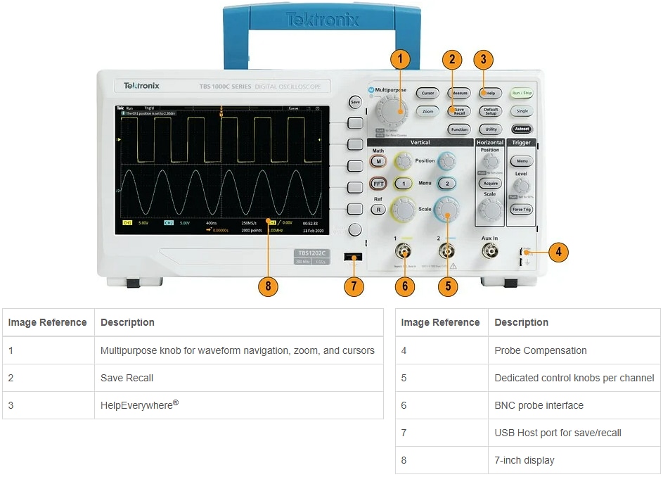 Infographic - Tektronix TBS1000C Digital Storage Oscilloscopes