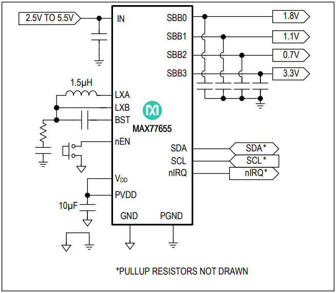 Block Diagram - Analog Devices Inc. MAX77655 Low IQ SIMO PMIC
