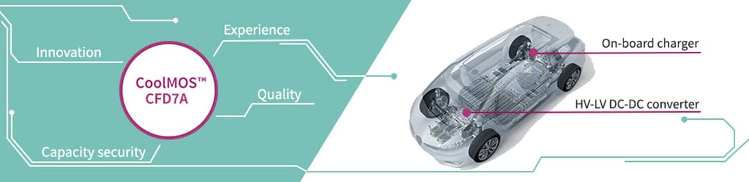 Infineon Technologies 650V CoolMOS™ CFD7A SJ Power MOSFETs