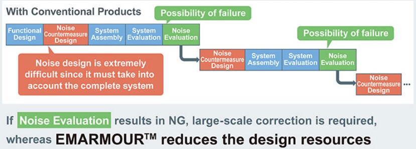 ROHM Semiconductor BD77501G CMOS Operational Amplifier