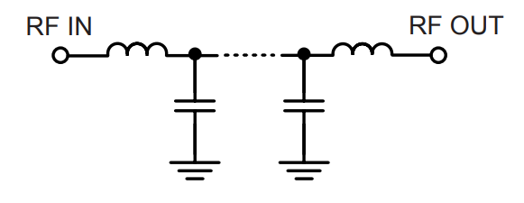 Schematic - Mini-Circuits VLFG 50Ω Low Pass Filters