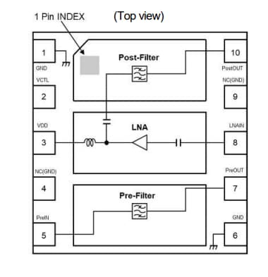 Block Diagram - Nisshinbo NJG1161PCD RF Front-End Module (FEM)