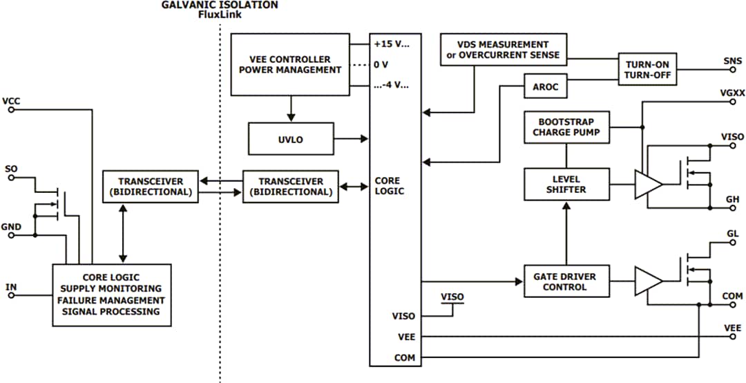 Block Diagram - Power Integrations SIC1181KQ & SIC1182KQ SCALE-iDriver™ Gate Drivers