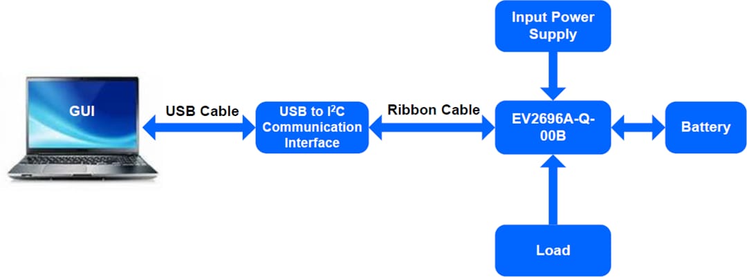 Application Circuit Diagram - Monolithic Power Systems (MPS) EV2696A-Q-00B Evaluation Board