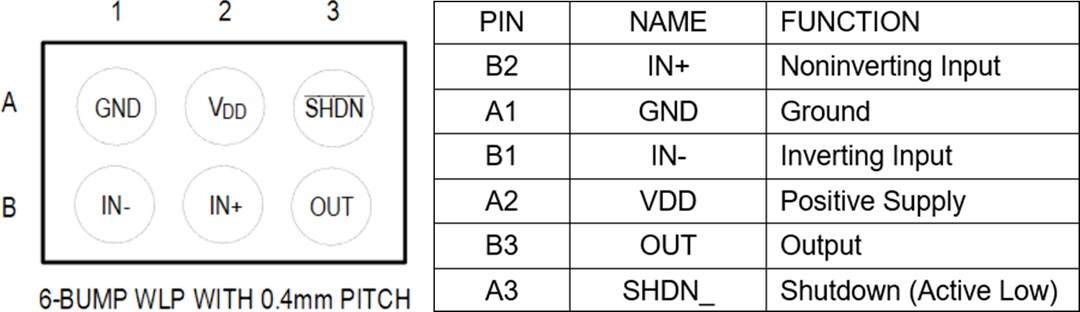 Mechanical Drawing - Analog Devices Inc. MAX40108 Low-Power Precision Operational Amplifier