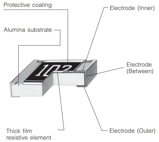 Block Diagram - Panasonic Electronic Components Anti-Surge Thick Film Chip Resistors