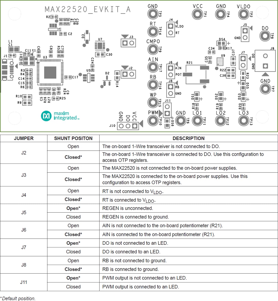 Mechanical Drawing - Analog Devices Inc. MAX22520 Evaluation Kit