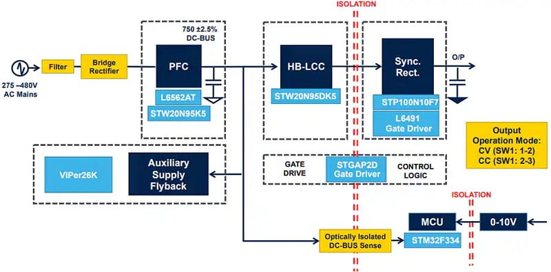 Block Diagram - STMicroelectronics STEVAL-LLL009V1 Digitally Controlled Power Supply