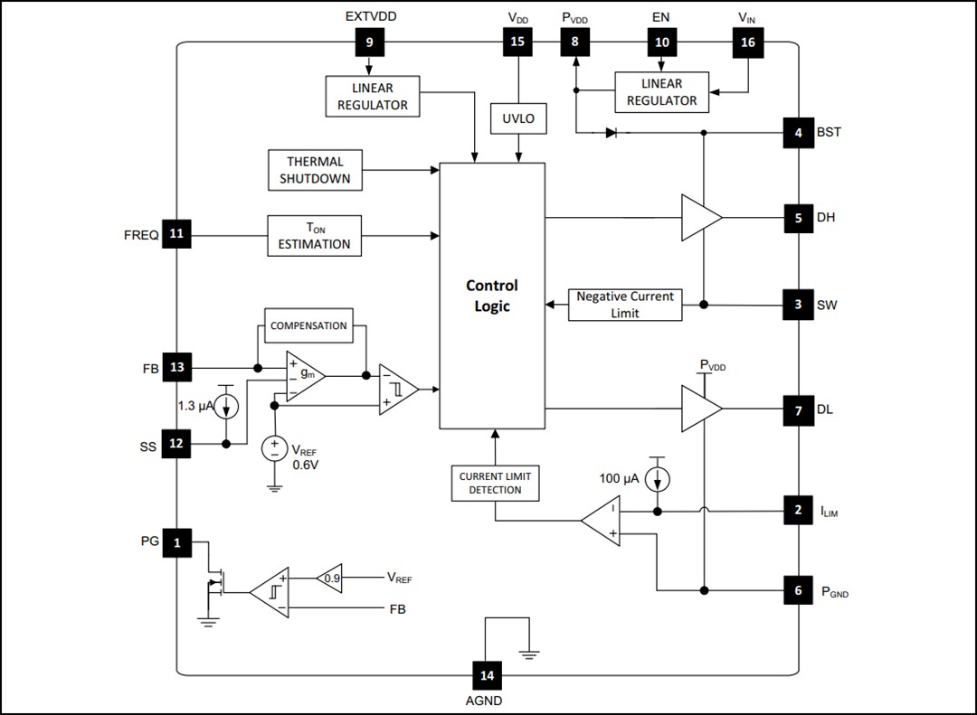 Application Circuit Diagram - Microchip Technology MIC2128 Synchronous Buck Controller