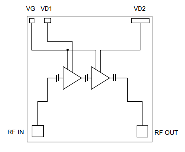 Block Diagram - Qorvo TGA2962 Wideband Power Amplifier