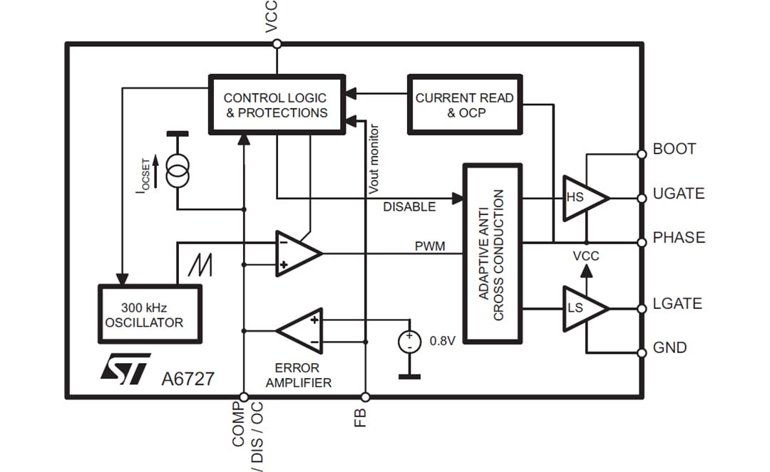 Block Diagram - STMicroelectronics A6727 Single-Phase Automotive PWM Controller