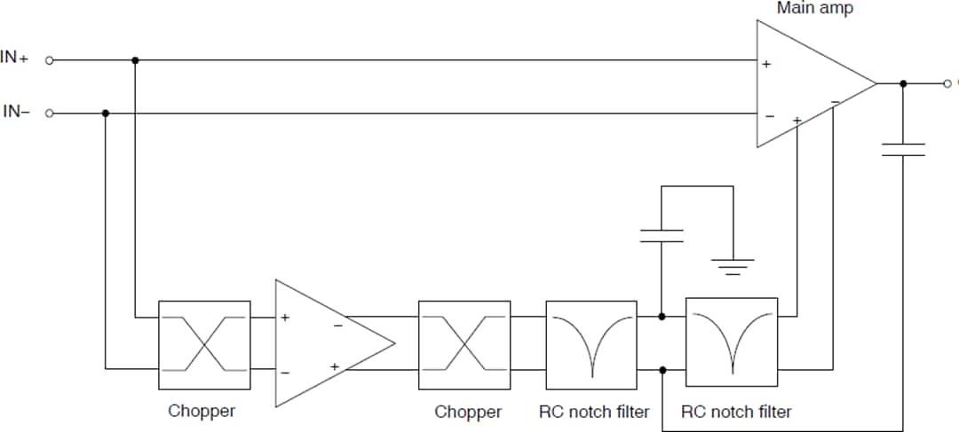 Block Diagram - onsemi NCx21871, NCx21872, & NCx21874 Zero-Drift Op Amps