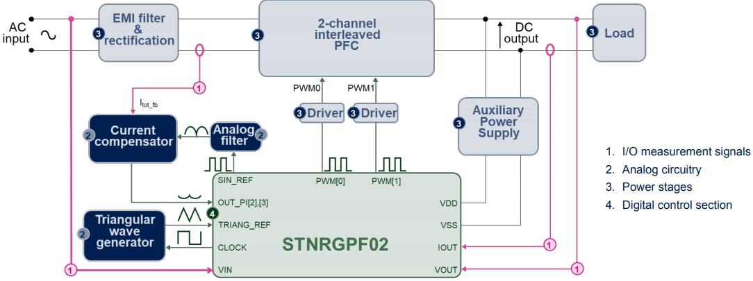 Block Diagram - STMicroelectronics STEVAL-IPFC02V1 PFC Kit