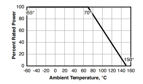 Performance Graph - Ohmite CS10 Precision Current Sense Resistors