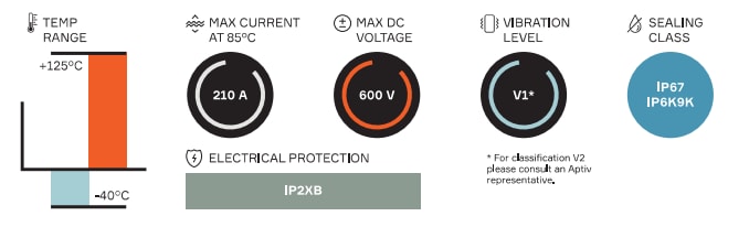 Chart - Aptiv HV RCS 890 SW Connectors