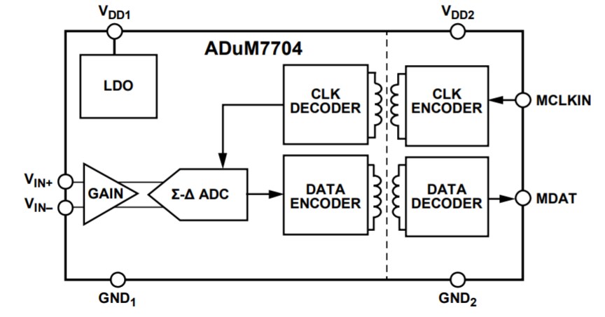 Block Diagram - Analog Devices Inc. ADUM7704 16-Bit Isolated Sigma-Delta Modulators