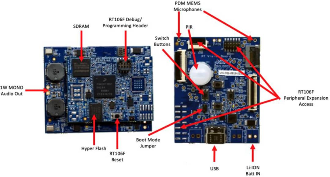 NXP Semiconductors SLN-VIZNAS-IOT Solution for Face Recognition