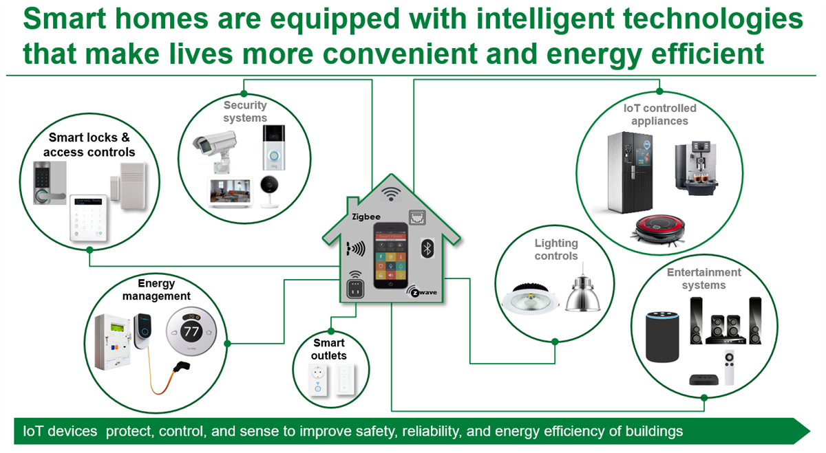 Chart - Littelfuse Building Automation