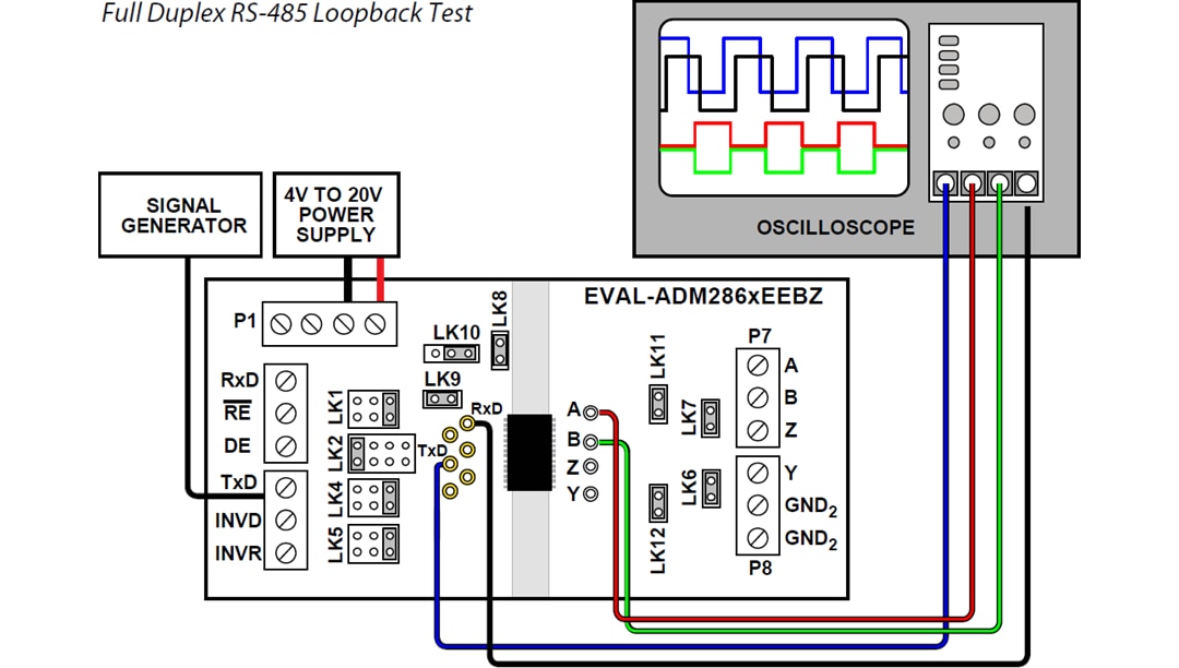 Analog Devices Inc. EVAL-ADM286xEEBZ Evaluation Boards