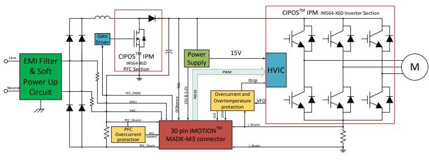 Block Diagram - Infineon Technologies EVAL-M3-IM564 Evaluation Board