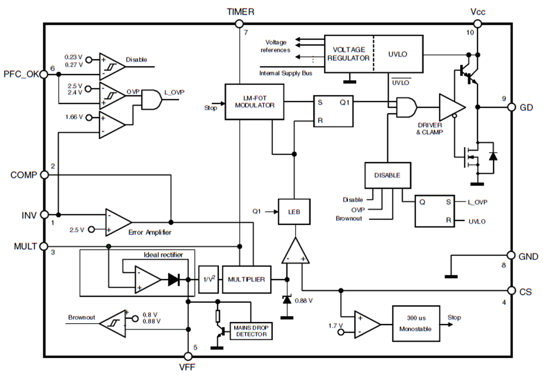 Block Diagram - STMicroelectronics L4984D Current-Mode PFC Controller